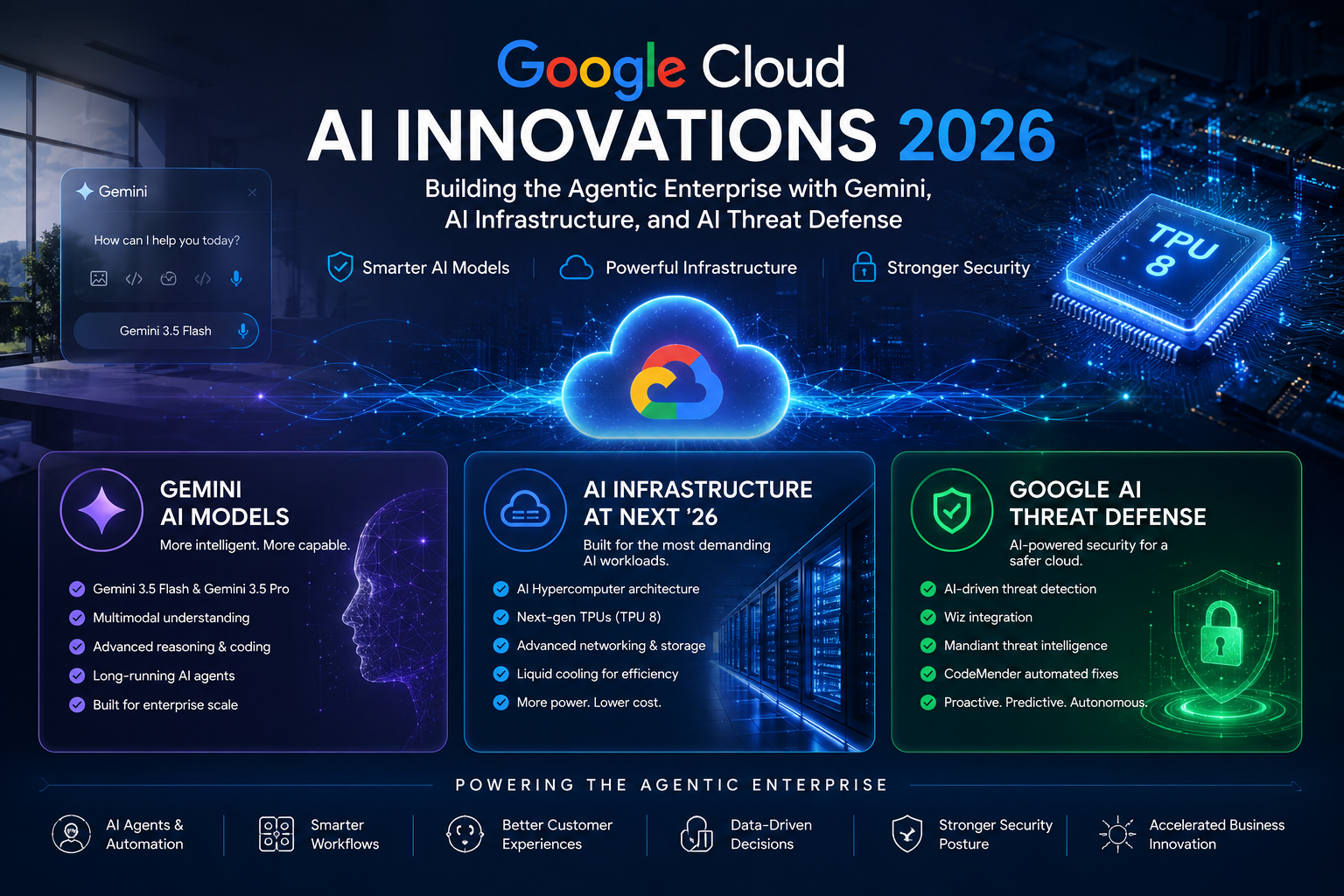 Google Cloud AI Innovations 2026: How Gemini, AI Infrastructure, and AI Threat Defense Are Shaping the Future of Enterprise AI