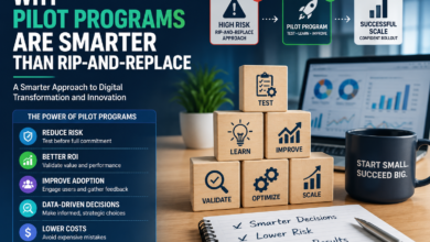 Why Pilot Programs Are Smarter Than Rip-and-Replace: A Practical Guide to Successful Digital Transformation