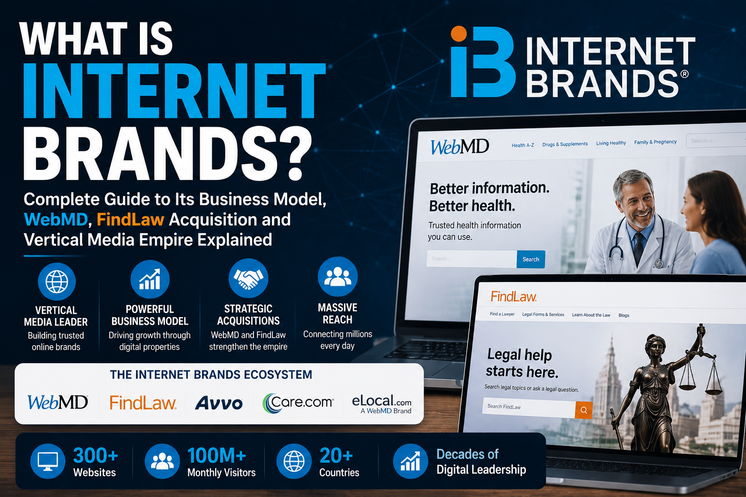 What is Internet Brands? Complete Guide to Its Business Model, WebMD, FindLaw Acquisition and Vertical Media Empire Explained