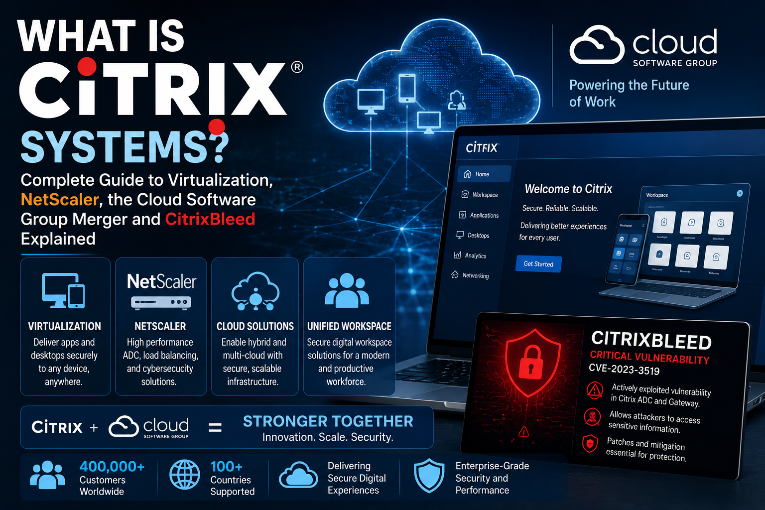 What is Citrix Systems? Complete Guide to Virtualization, NetScaler, the Cloud Software Group Merger and CitrixBleed Explained